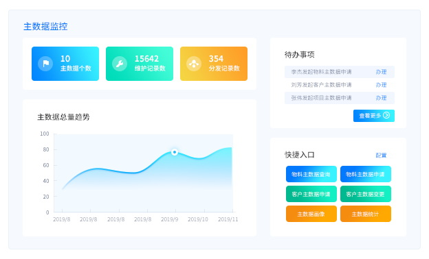 国内主数据管理系统厂商有哪些，如何选择
